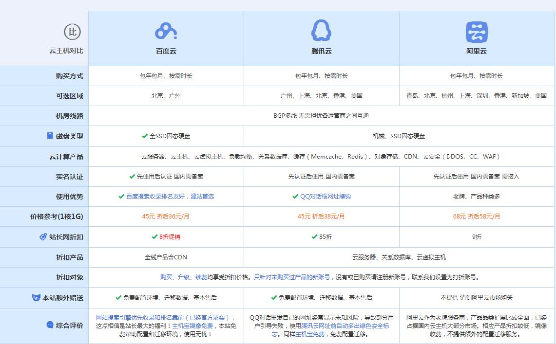 赛罕云主机代理对比.jpg